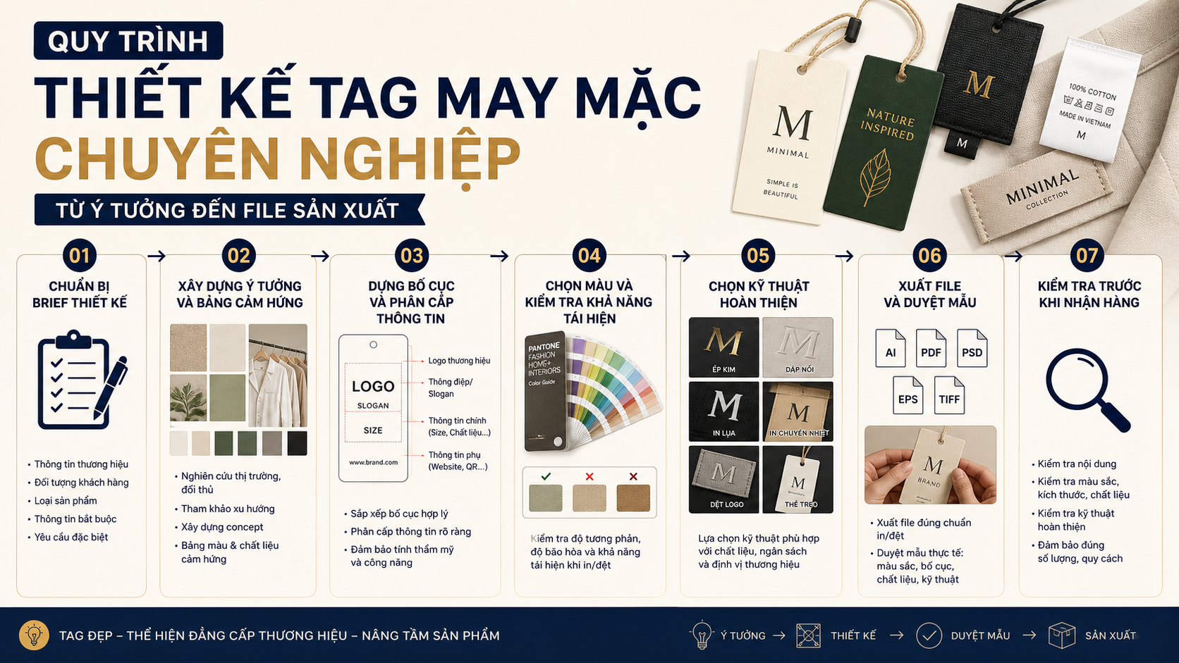 Quy trình thiết kế tag may mặc chuyên nghiệp từ ý tưởng đến file sản xuất - thiết kế tag may mặc