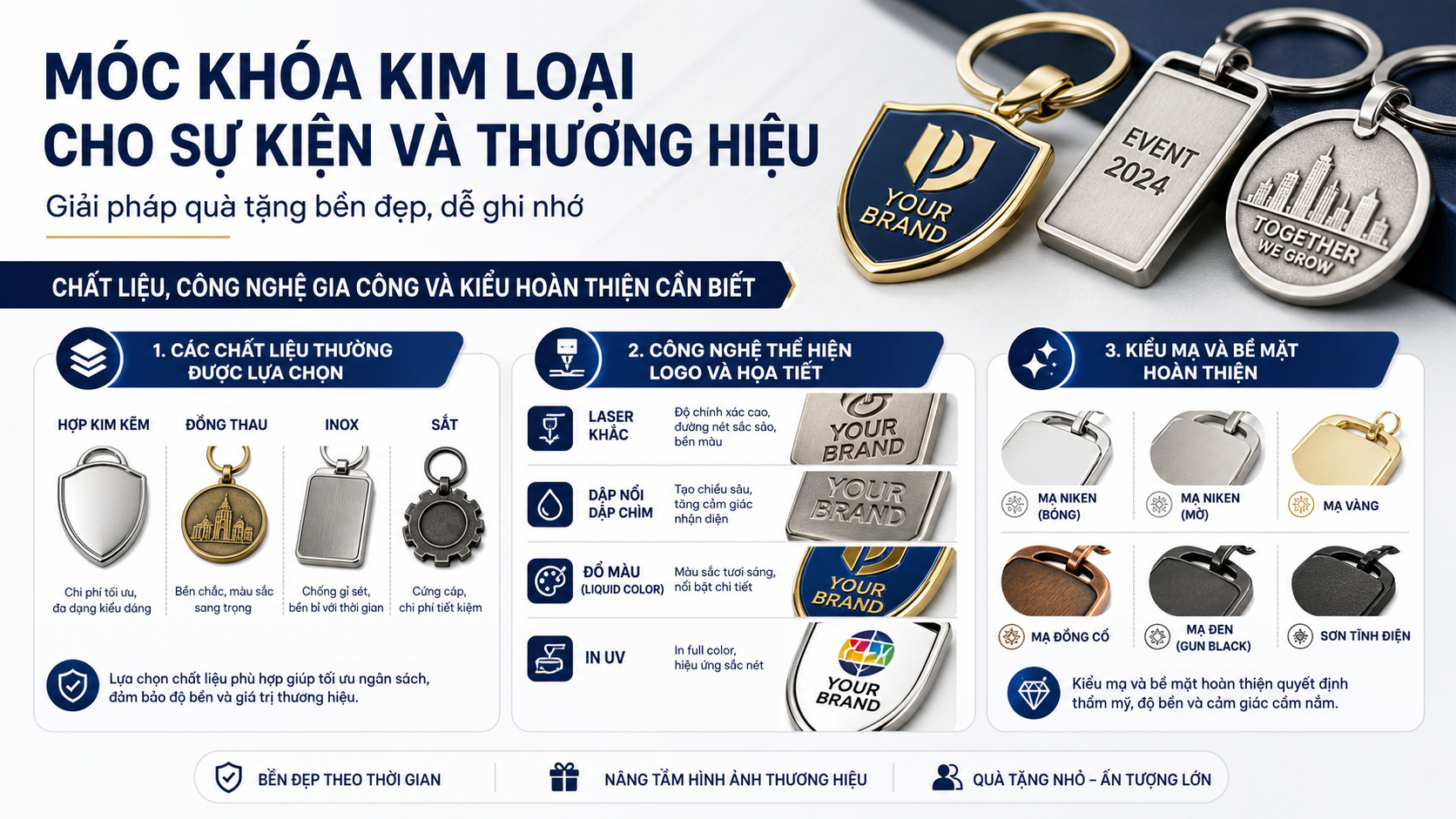 Chi tiết vật liệu và bề mặt móc khóa kim loại