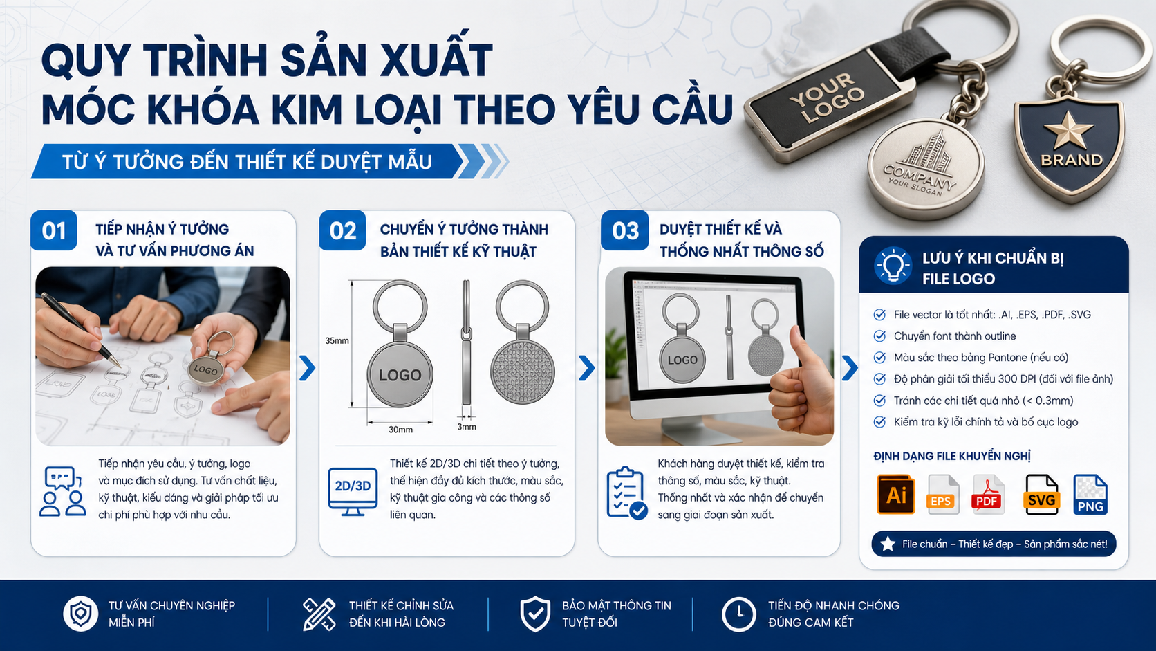 Quy trình sản xuất móc khóa kim loại theo yêu cầu từ ý tưởng đến thiết kế duyệt mẫu - quy trình sản xuất móc khóa kim loại