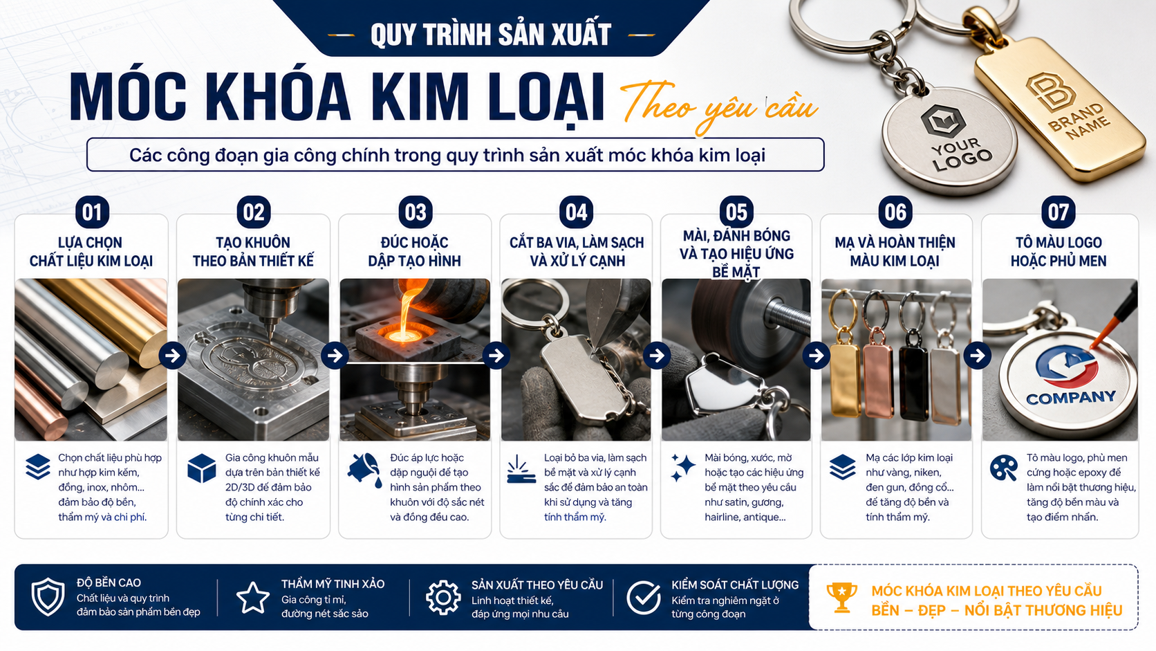 Các công đoạn gia công chính trong quy trình sản xuất móc khóa kim loại - quy trình sản xuất móc khóa kim loại