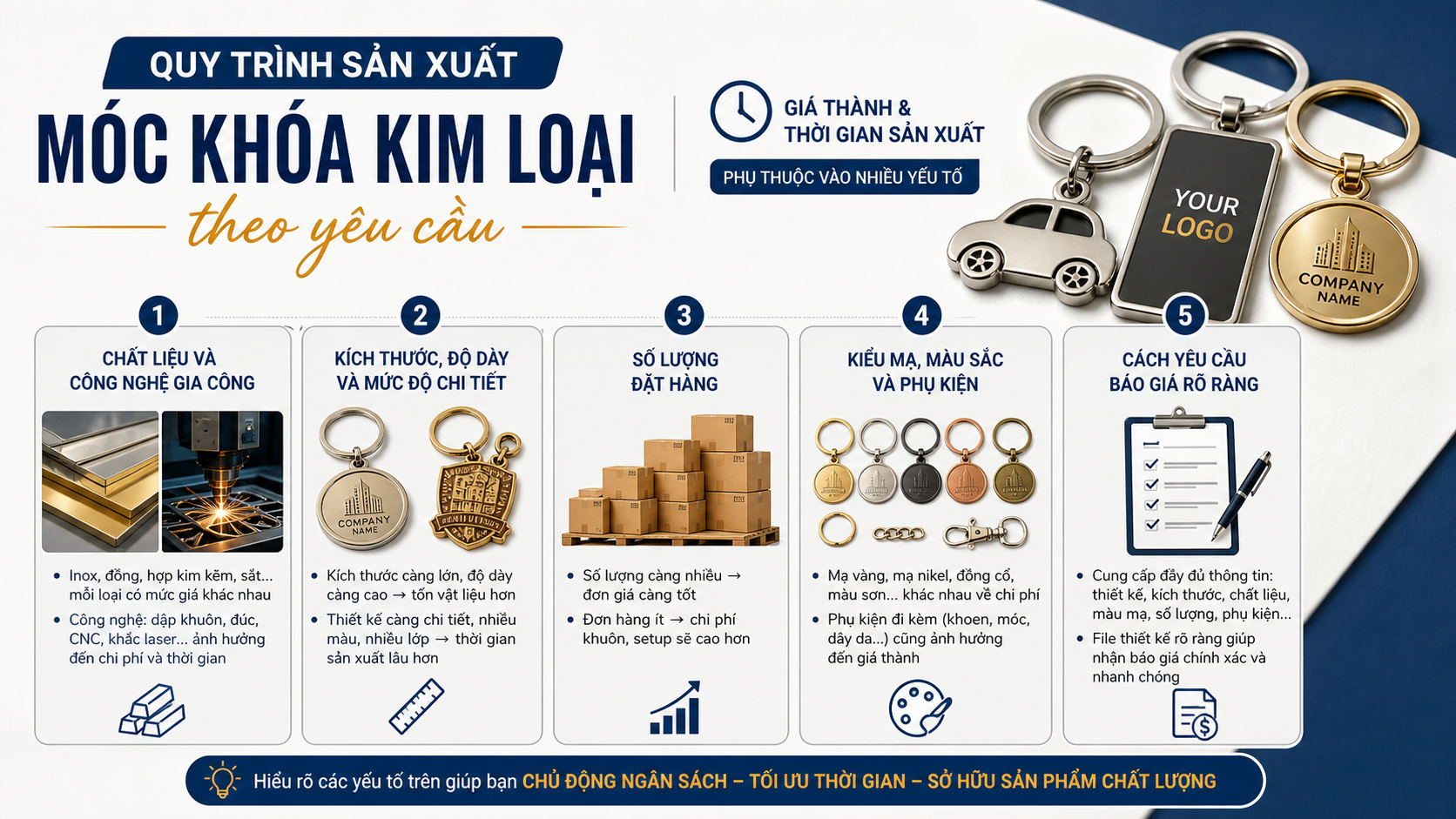 Yếu tố ảnh hưởng đến giá và thời gian sản xuất móc khóa kim loại - quy trình sản xuất móc khóa kim loại