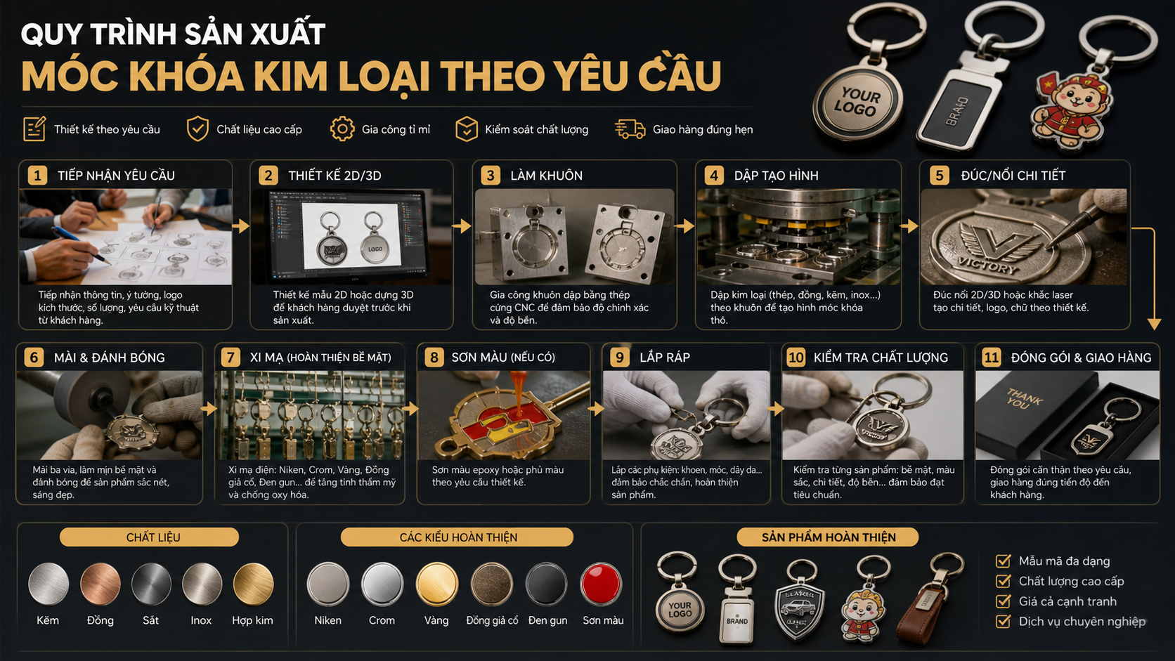 Quy trình sản xuất móc khóa kim loại theo yêu cầu tại Vinatag