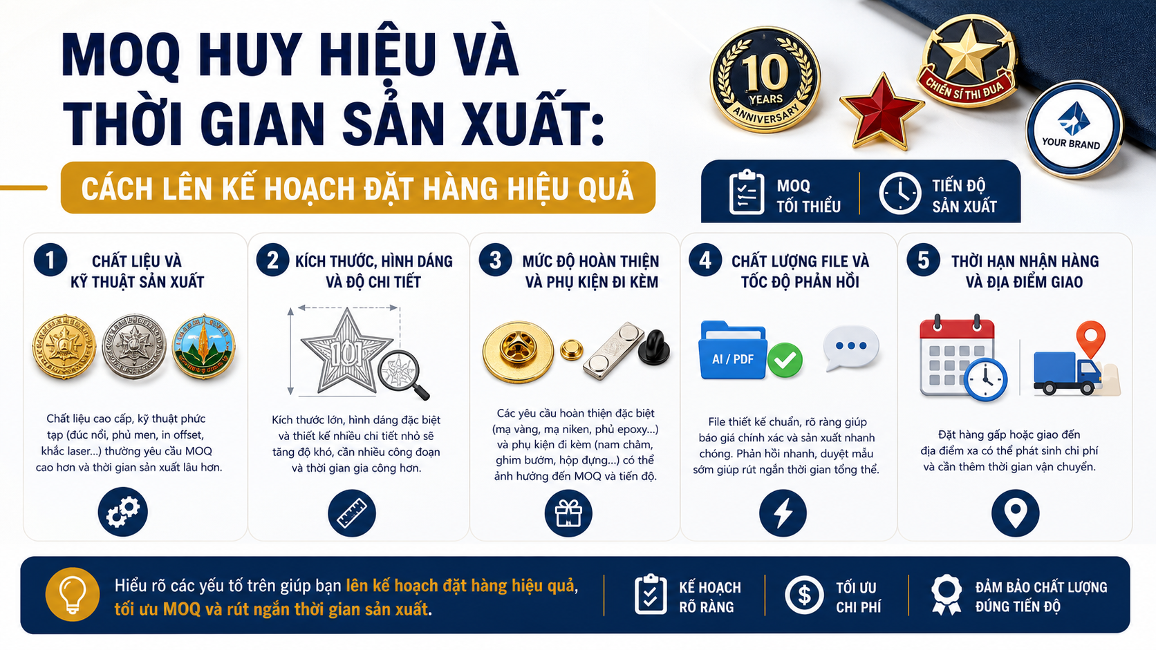 Những yếu tố ảnh hưởng đến MOQ và tiến độ làm huy hiệu Những yếu tố ảnh hưởng đến MOQ và tiến độ làm huy hiệu - MOQ huy hiệu