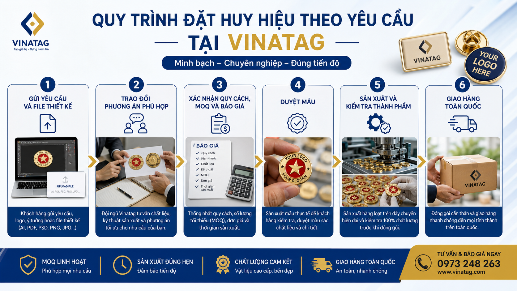 Quy trình đặt huy hiệu theo yêu cầu tại Vinatag Quy trình đặt huy hiệu theo yêu cầu tại Vinatag - MOQ huy hiệu