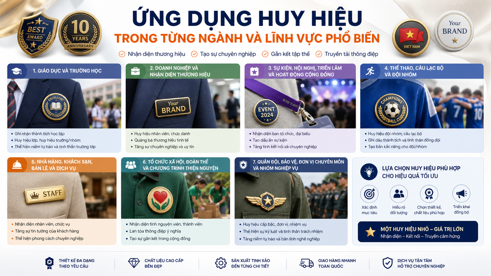 Ứng dụng huy hiệu trong từng ngành và lĩnh vực phổ biến Ứng dụng huy hiệu trong từng ngành và lĩnh vực phổ biến - ứng dụng huy hiệu