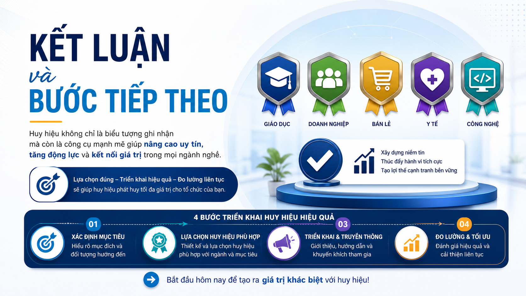 Kết luận và bước tiếp theo Kết luận và bước tiếp theo - ứng dụng huy hiệu