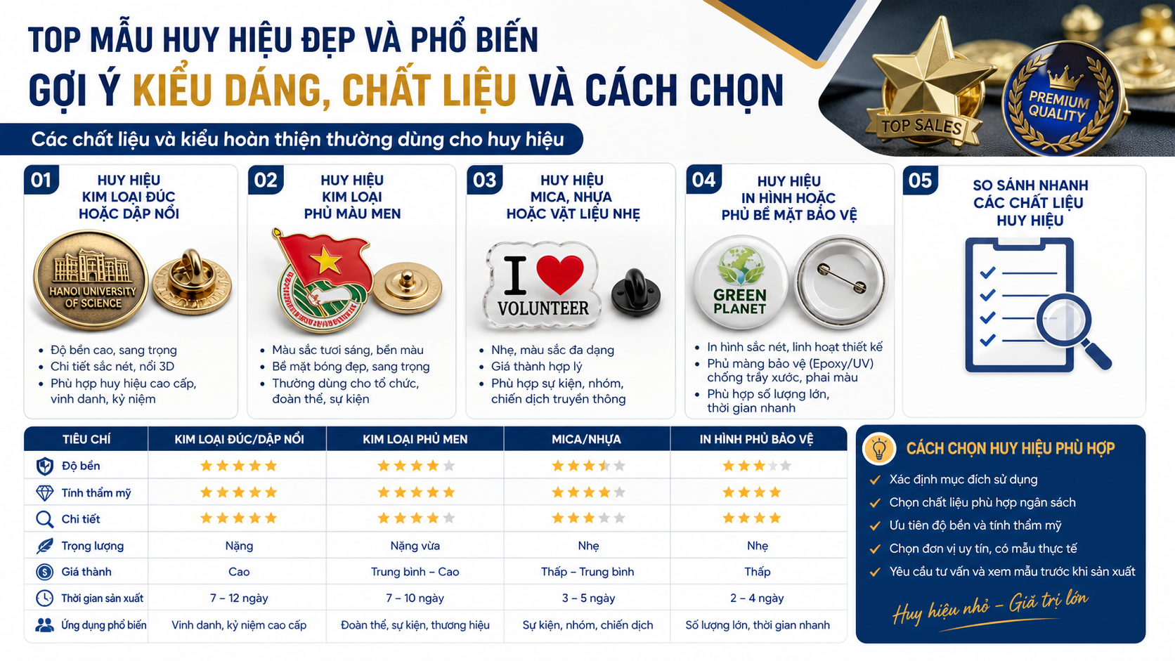 Các chất liệu và kiểu hoàn thiện thường dùng cho huy hiệu Các chất liệu và kiểu hoàn thiện thường dùng cho huy hiệu - mẫu huy hiệu đẹp