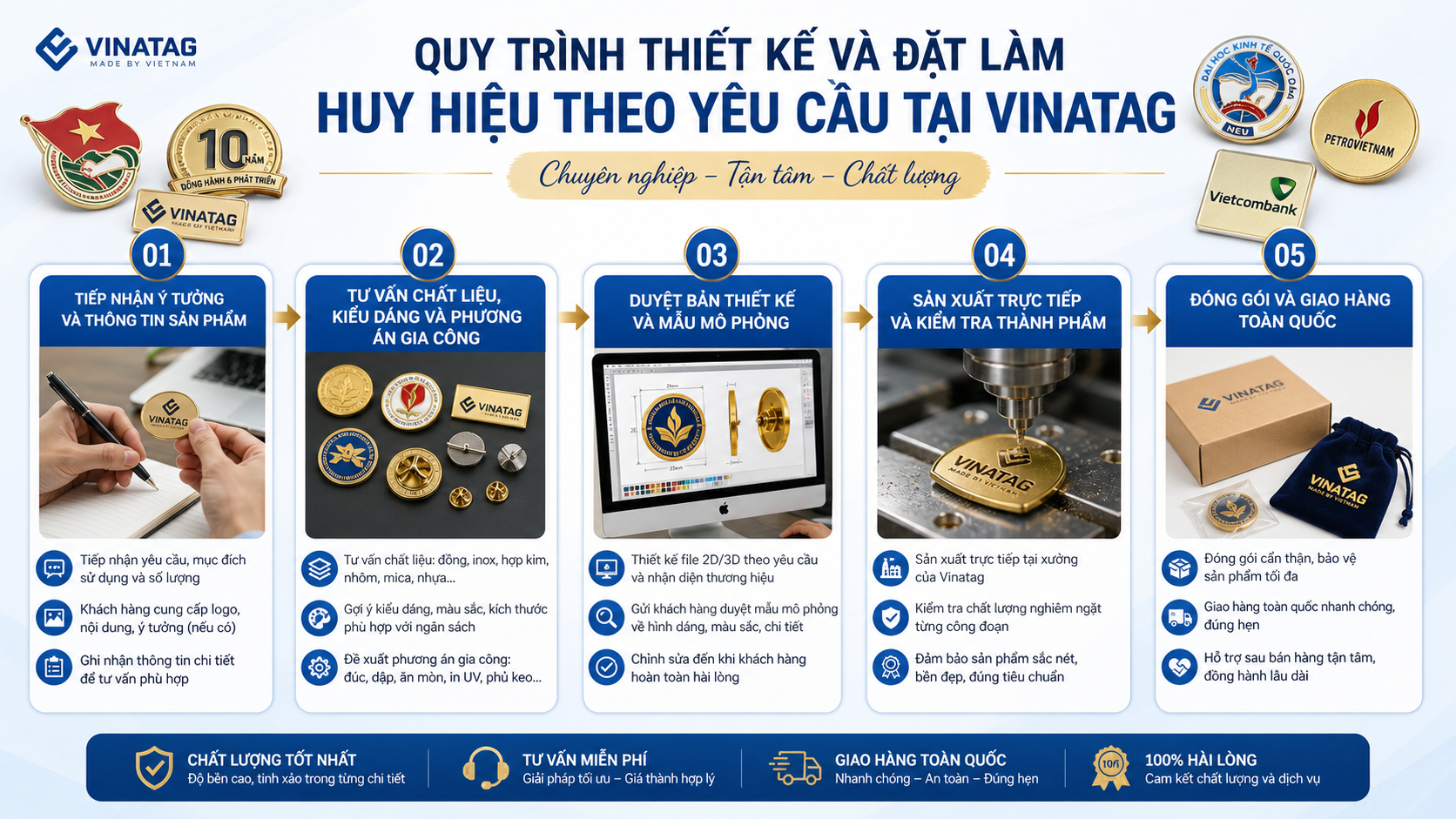 Quy trình thiết kế và đặt làm huy hiệu theo yêu cầu tại Vinatag Quy trình thiết kế và đặt làm huy hiệu theo yêu cầu tại Vinatag - mẫu huy hiệu đẹp