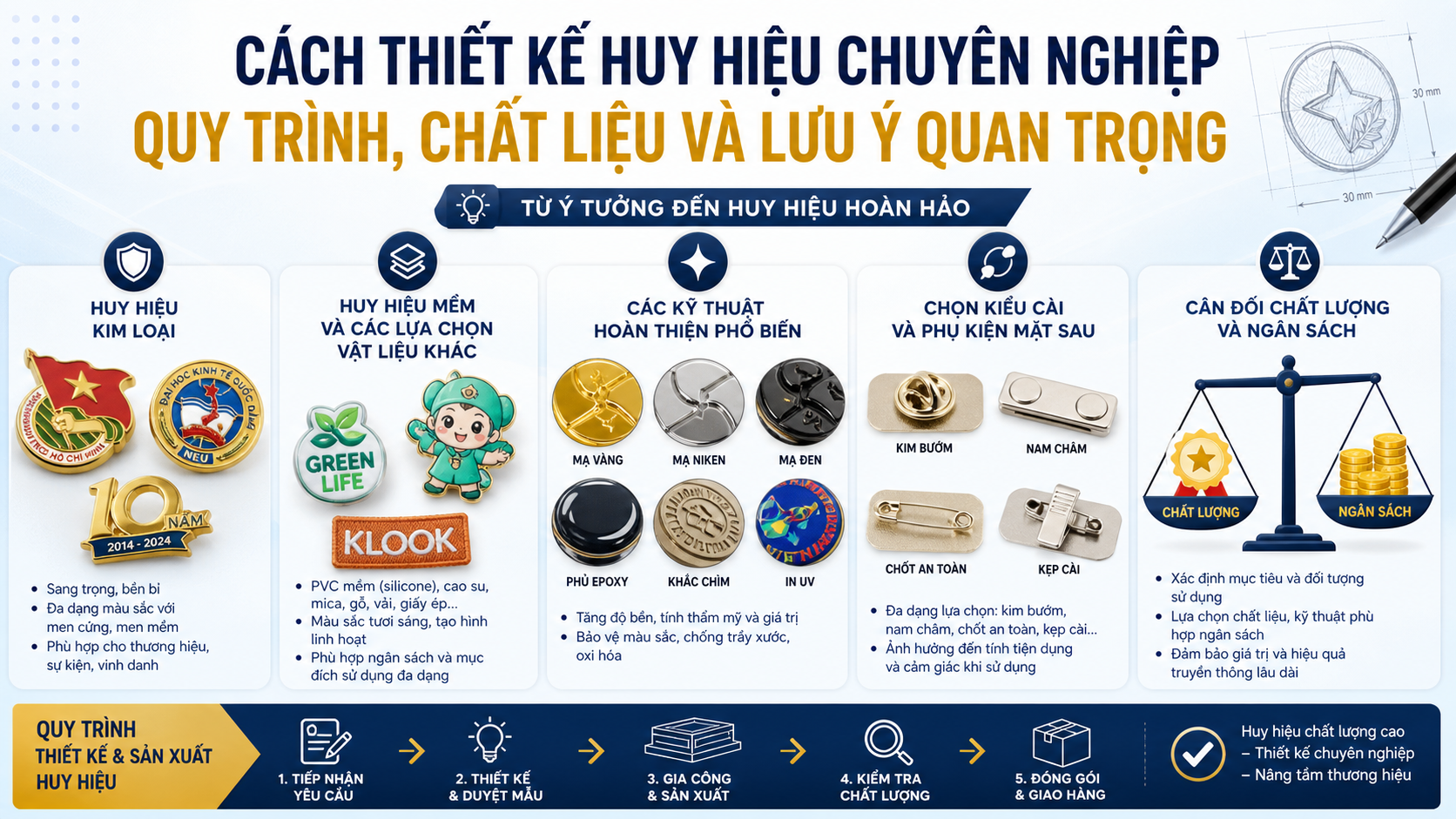 Chọn chất liệu, kỹ thuật gia công và hoàn thiện huy hiệu Chọn chất liệu, kỹ thuật gia công và hoàn thiện huy hiệu - thiết kế huy hiệu