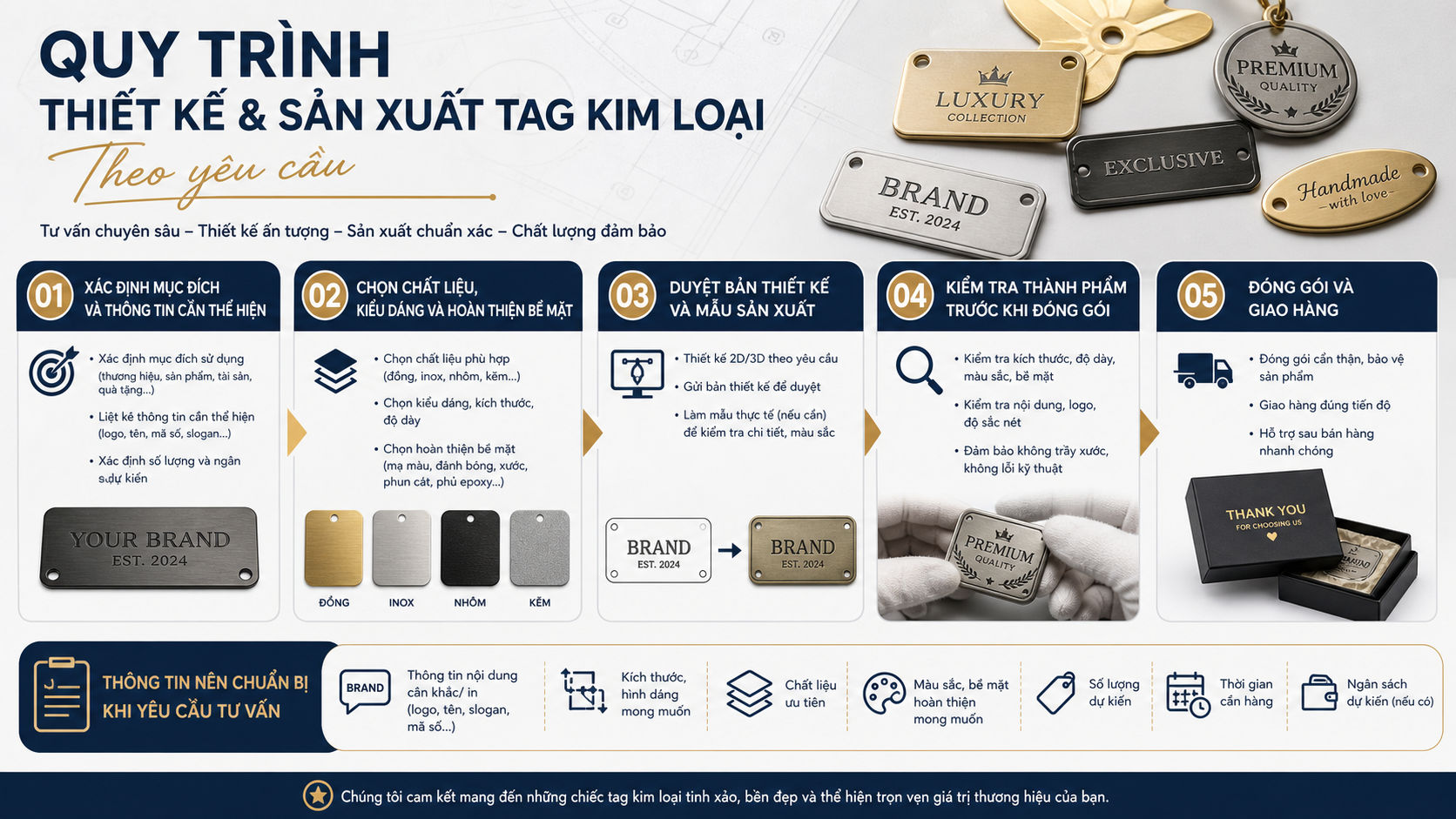 Quy trình thiết kế và sản xuất tag kim loại theo yêu cầu Quy trình thiết kế và sản xuất tag kim loại theo yêu cầu - chất liệu tag kim loại