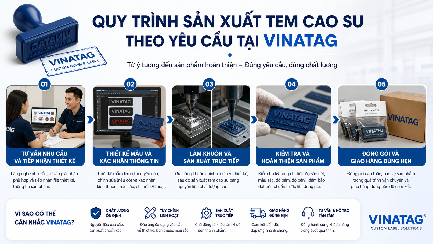 Quy trình sản xuất tem cao su theo yêu cầu tại Vinatag Quy trình sản xuất tem cao su theo yêu cầu tại Vinatag - tem cao su là gì
